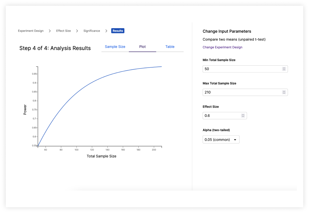 GraphPad Prism 이미지
